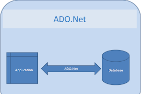 ADO and ADO.NET