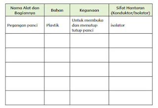 kunci jawaban tematik kelas 5 tema 6 subtema 3 hal 182