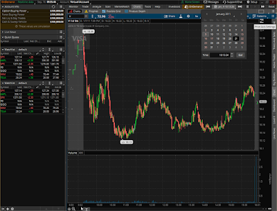 Thinkorswim - OnDemand