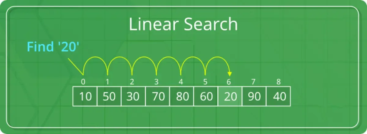 خوارزمية البحث الخطي Linear Search Algorithm