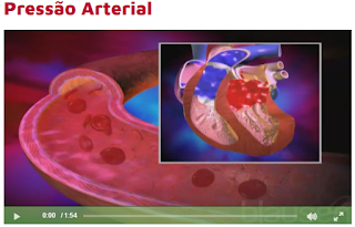  Pressão Arterial - Blausen