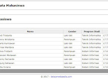 Membuat CRUD Data Mahasiswa Dengan PHP dan MySQL