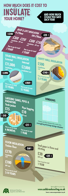 The Benefits of a Well Insulated Home