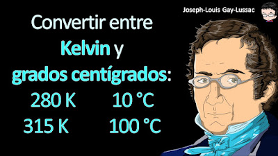 Convertir los siguientes datos de temperatura a Kelvin o a centígrados: 280 K, 10 °C, 315 K, 100 °C.