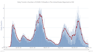 COVID-19 Positive Tests per Day