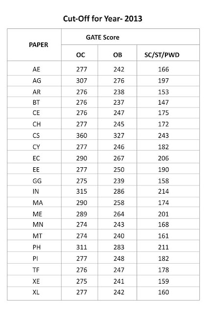 apjntu results.