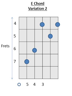 E Chord Guitar Chords 2