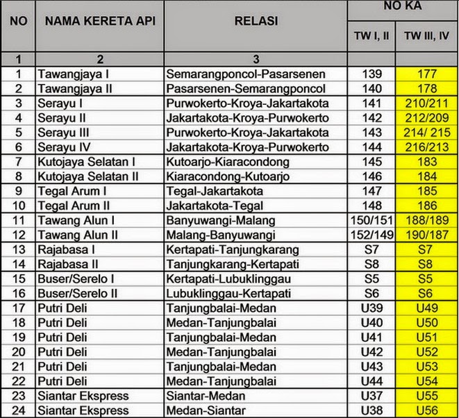 tarif kereta api ekonomi