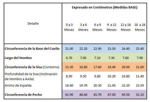 Cálculo Canesú Rectangular