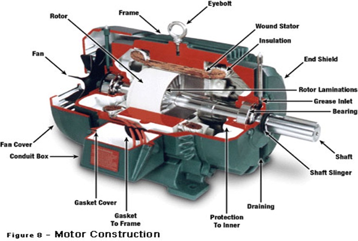 Gudang_Anak Listrik: MOTOR LISTRIK