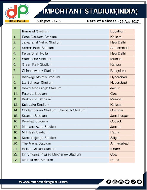 DP | Important Stadium(India)  | 29 - 08 - 2017