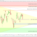 Le CAC40 se refuse encore aux haussiers (-1.11%)