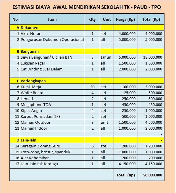 TKIT-TPQ BAITUL 'AINI: Contoh Estimasi atau Biaya 