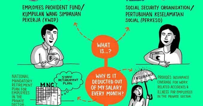 GREAT EASTERN TAKAFUL: EPF & SOCSO