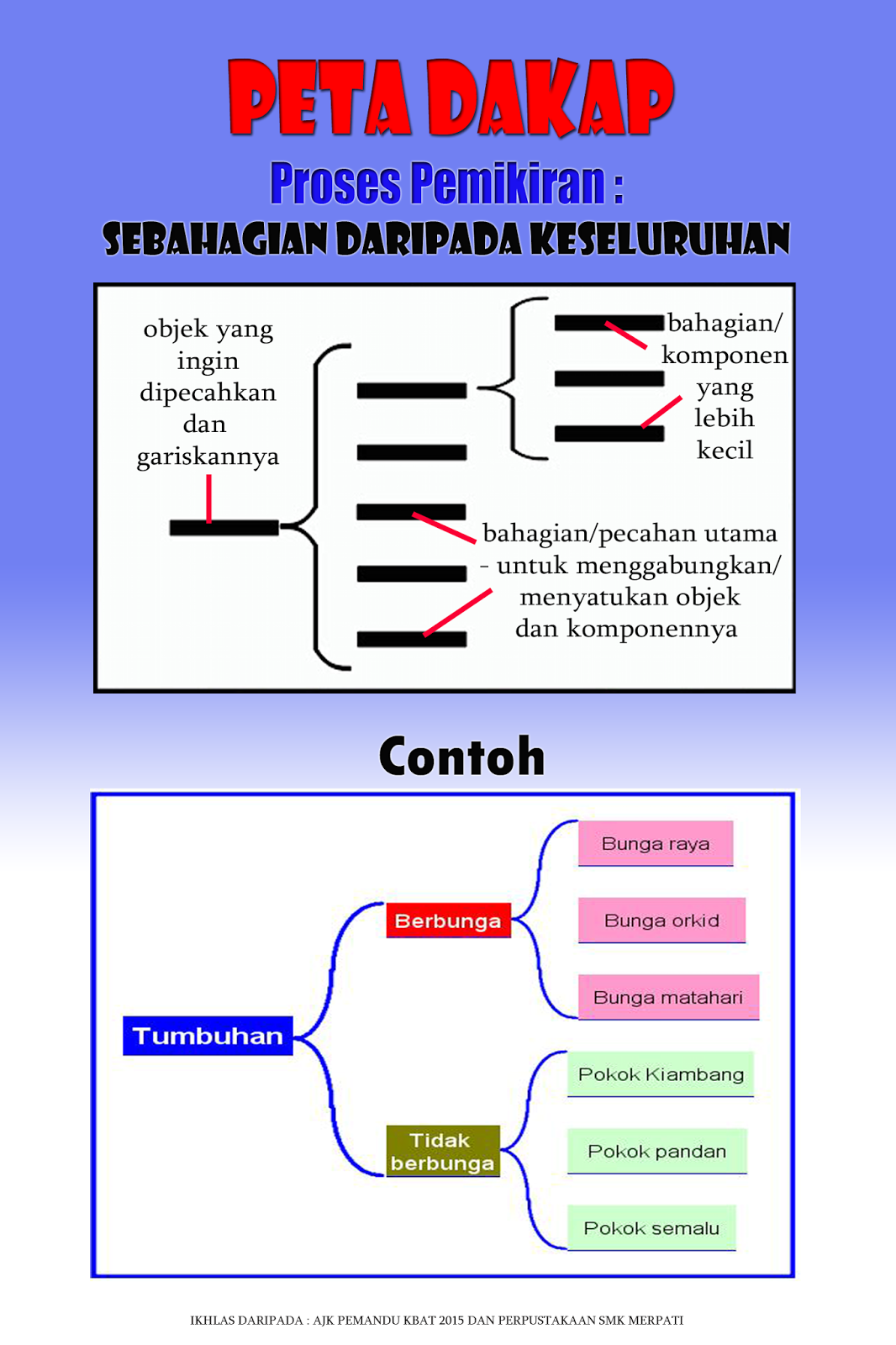 Download Pdf 8 Jenis Peta Pemikiran Peta I Think Melur Net