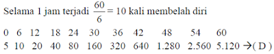 Soal Online UN Matematika SMP