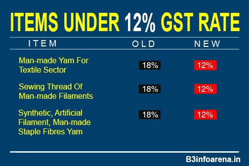 GST : Items Under 12% GST Rate