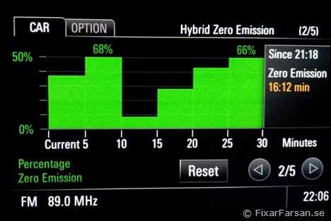 Stadskörning-Eldrift-Cayenne-S-Hybrid