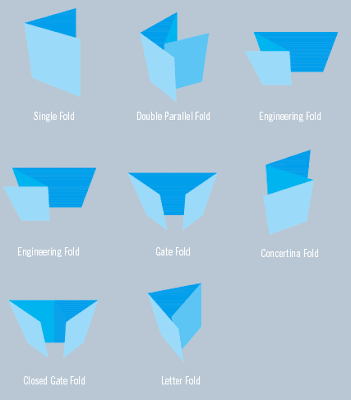 types of paper fold