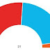 ELECCIONES MUNICIPALES, AUTONÓMICAS Y EUROPEAS