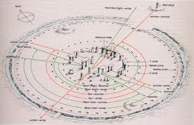 stonehenge, sejarah, peradaban, zaman megalitikum