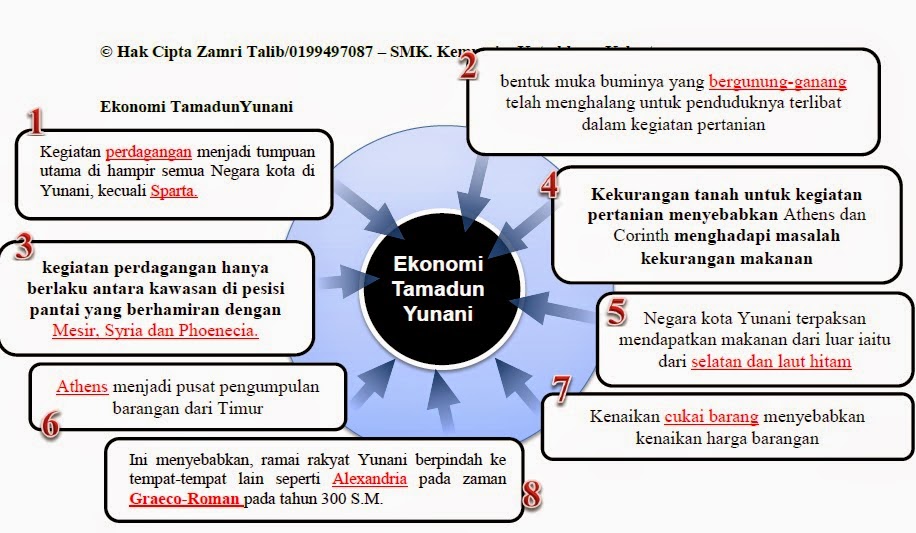 Contoh Soalan Peperiksaan Ekonomi Tingkatan 4  Info Melayu
