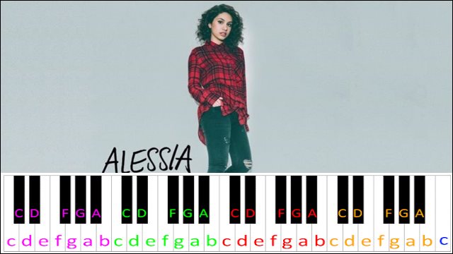 Scars to your beautiful by Alessia Cara Piano / Keyboard Easy Letter Notes for Beginners