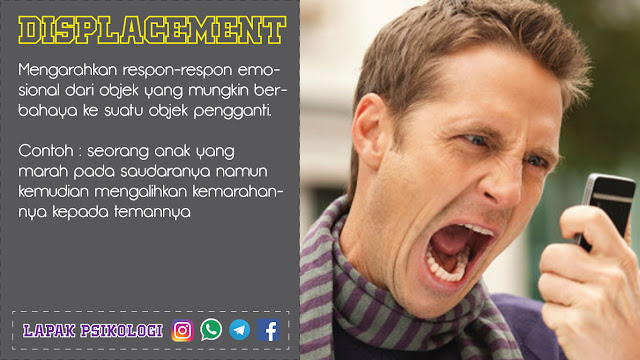 Pembahasan mekanisme pertahanan Sigmund Freud untuk mengetahui perilaku orang lain.