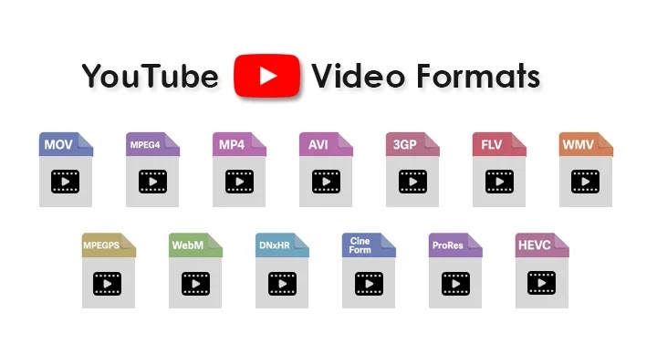 YouTube Video Format
