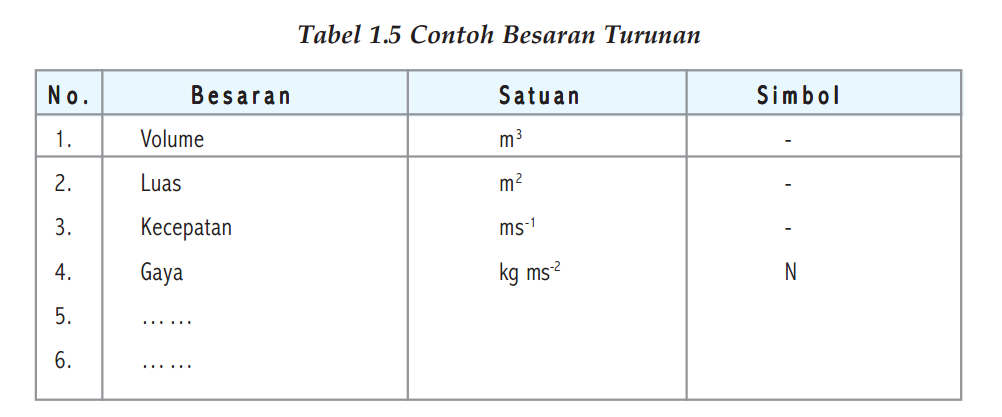 Besaran Pokok & Besaran Turunan - BANK SOAL SEKOLAH