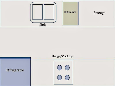 Small Kitchen Layout Design