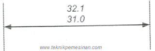 tanda ukuran sebuah gambar