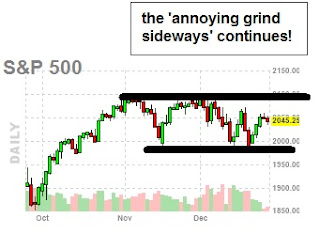 s&p 500 predictions