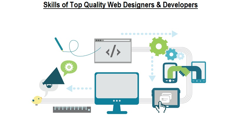 Skills of Top Quality Web Designers and Developers