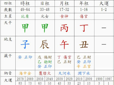 √100以上 納音 相性 222930