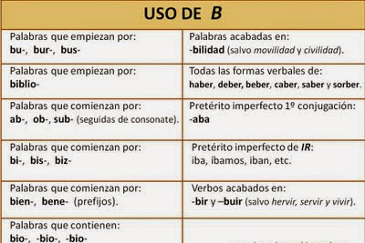 Forma Correcta De Escribir Iba Del Verbo Ir