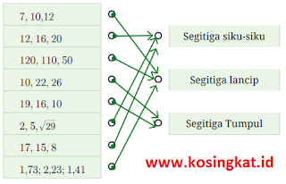 Kunci Jawaban Matematika Kelas 8 Halaman 74, 75