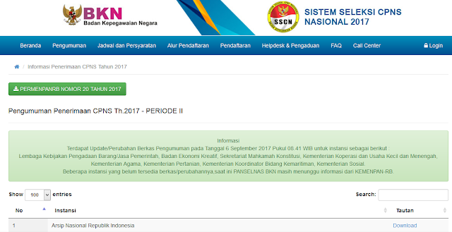 Pengumuman Resmi 61 INSTANSI MEMBUKA LOWONGAN 17.928 CPNS PERIODE II SEPTEMBER 2017