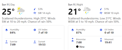 WrestleMania 37 Sunday Weather