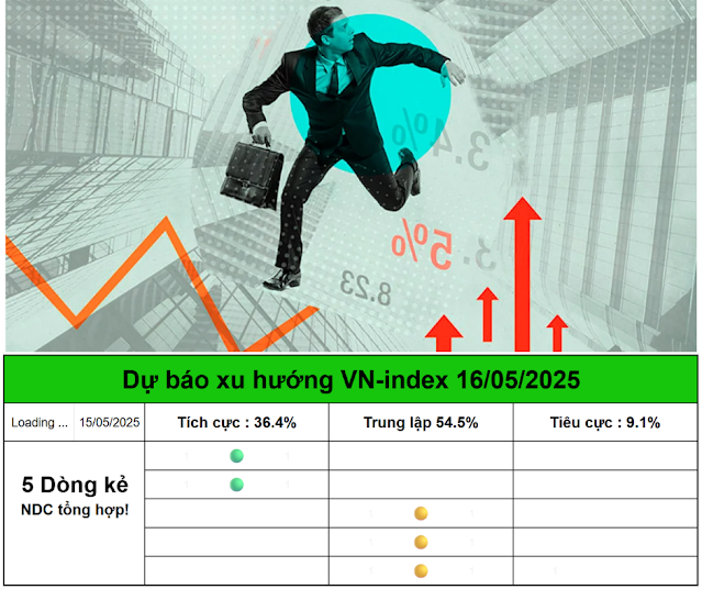 Năm Dòng Kẻ NDC : 16/5/2025 - Nhận định thị trường Chứng hoán hôm nay - NDC