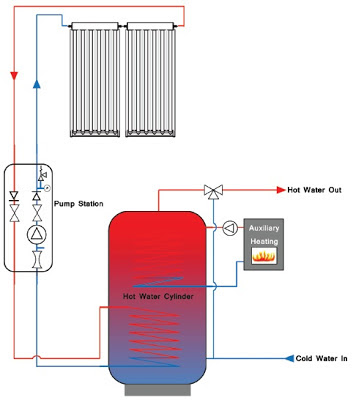 sistema de energia solar termoelectrica