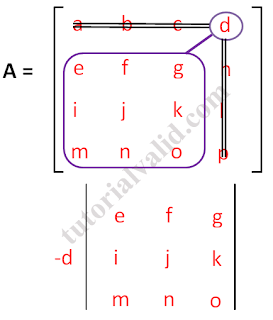 Matriks 4x4 kelompok 4 elemen d