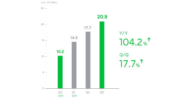 7 Fakta LINE Messenger yang Wajib Kamu Ketahui