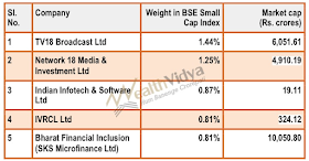 Table showing top five BSE Small Cap Stocks