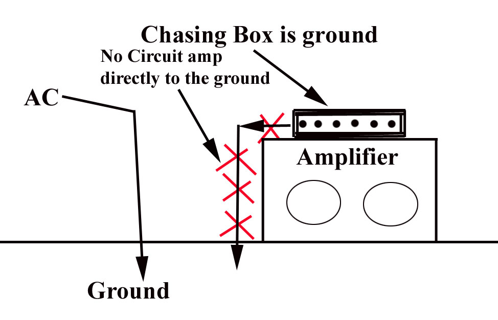 Tentang Istilah  Ground Pada Audio Elektronika  Belajar 