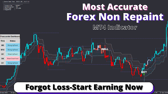 Most-Accurate-Forex-Non-Repaint-Indicator-Attached-With-Metatrader-4