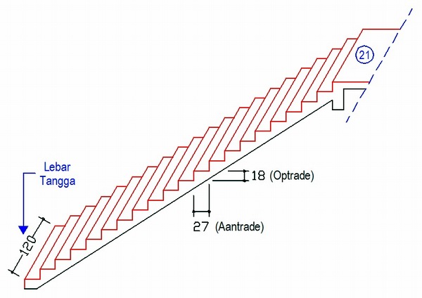 Cara Menghitung Jumlah Keramik Tangga  bentuk Lurus pada 