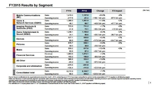 PlayStation 4: 40 milhões de consoles enviadas para as lojas