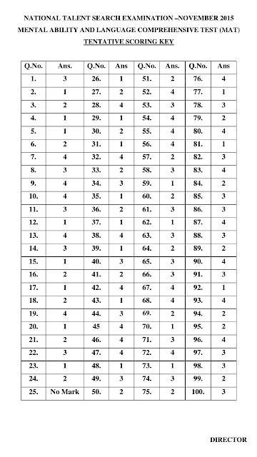 NATIONAL TALENT SEARCH EXAMINATION – NOVEMBER 2015 - TENTATIVE SCORING KEY