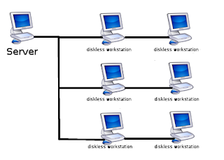 Diskless Linux Terminal